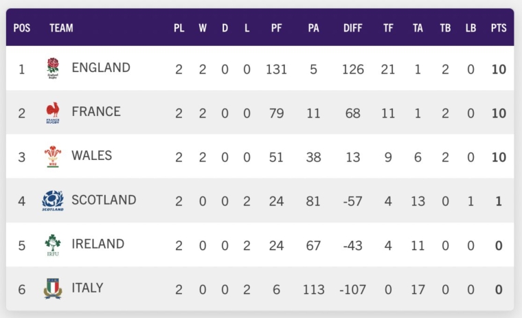 6 nations 2022 0011