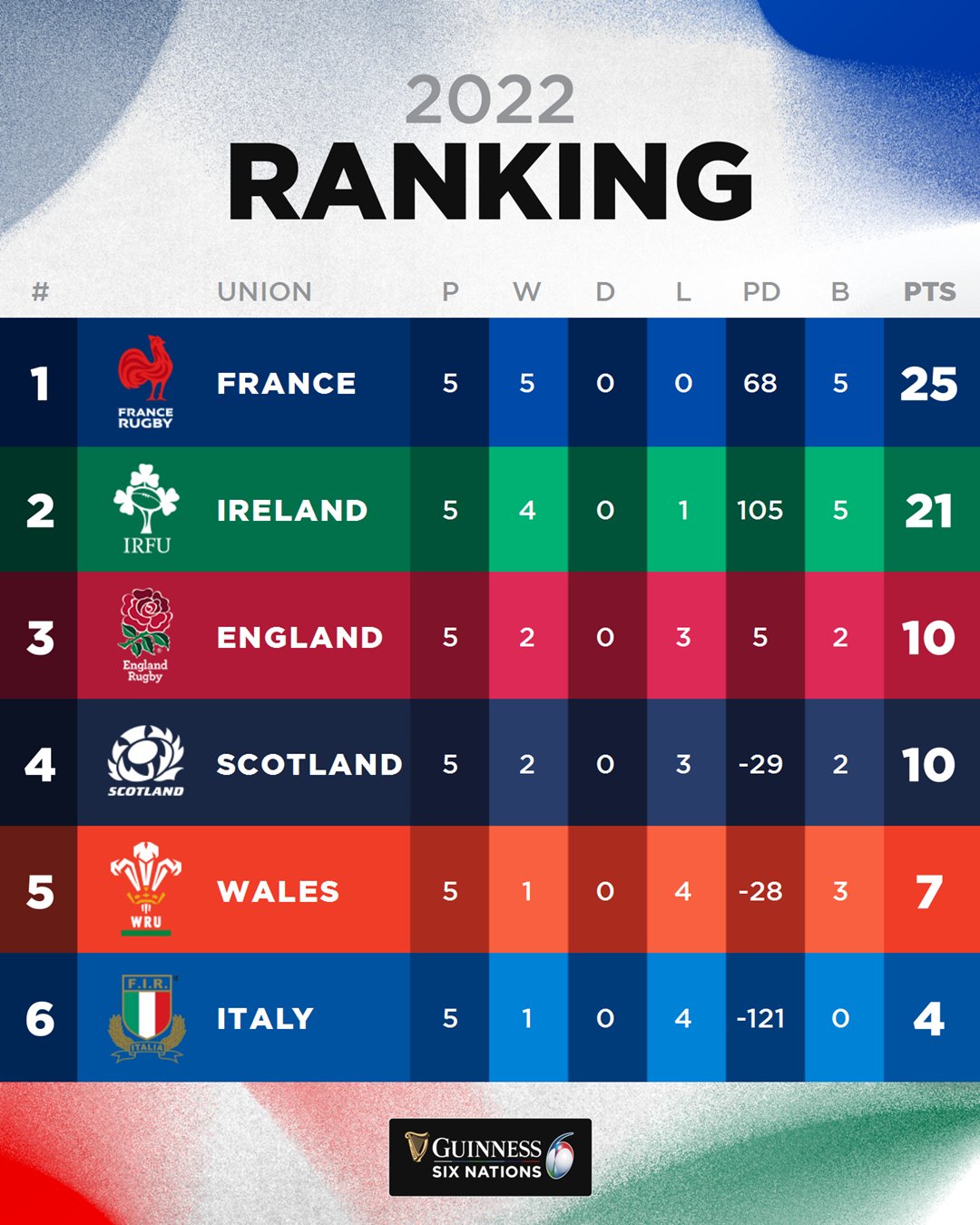 6 nations 2022 0020