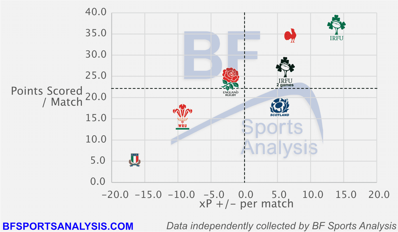6 nations 2022 0046