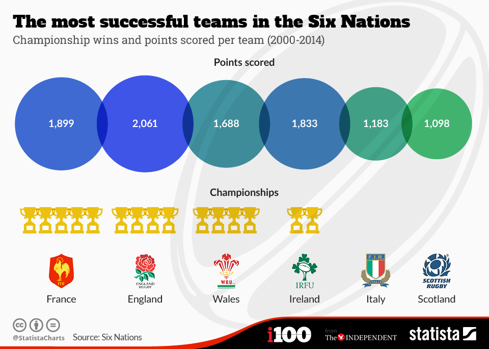 6 nations winners 0011