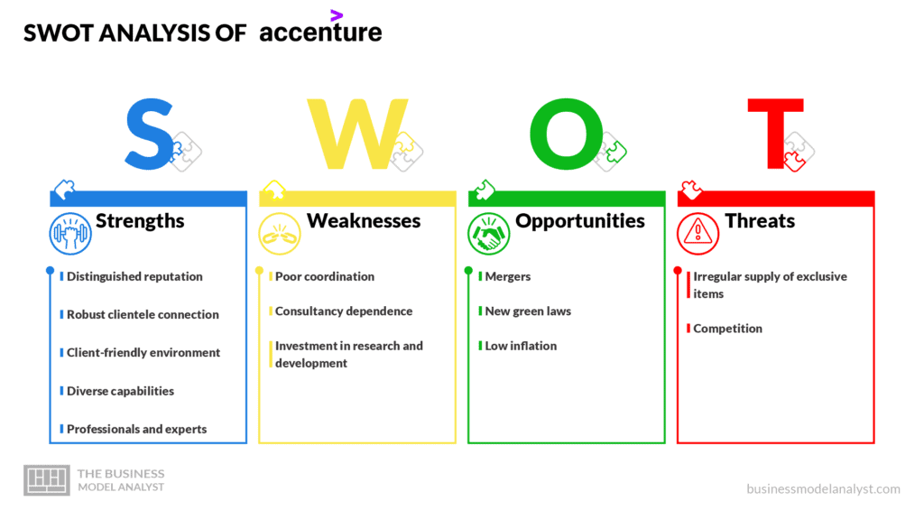 Accenture analytics platform