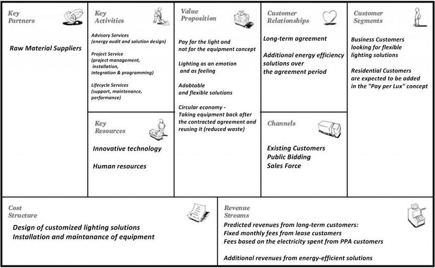 accenture canvas 0014