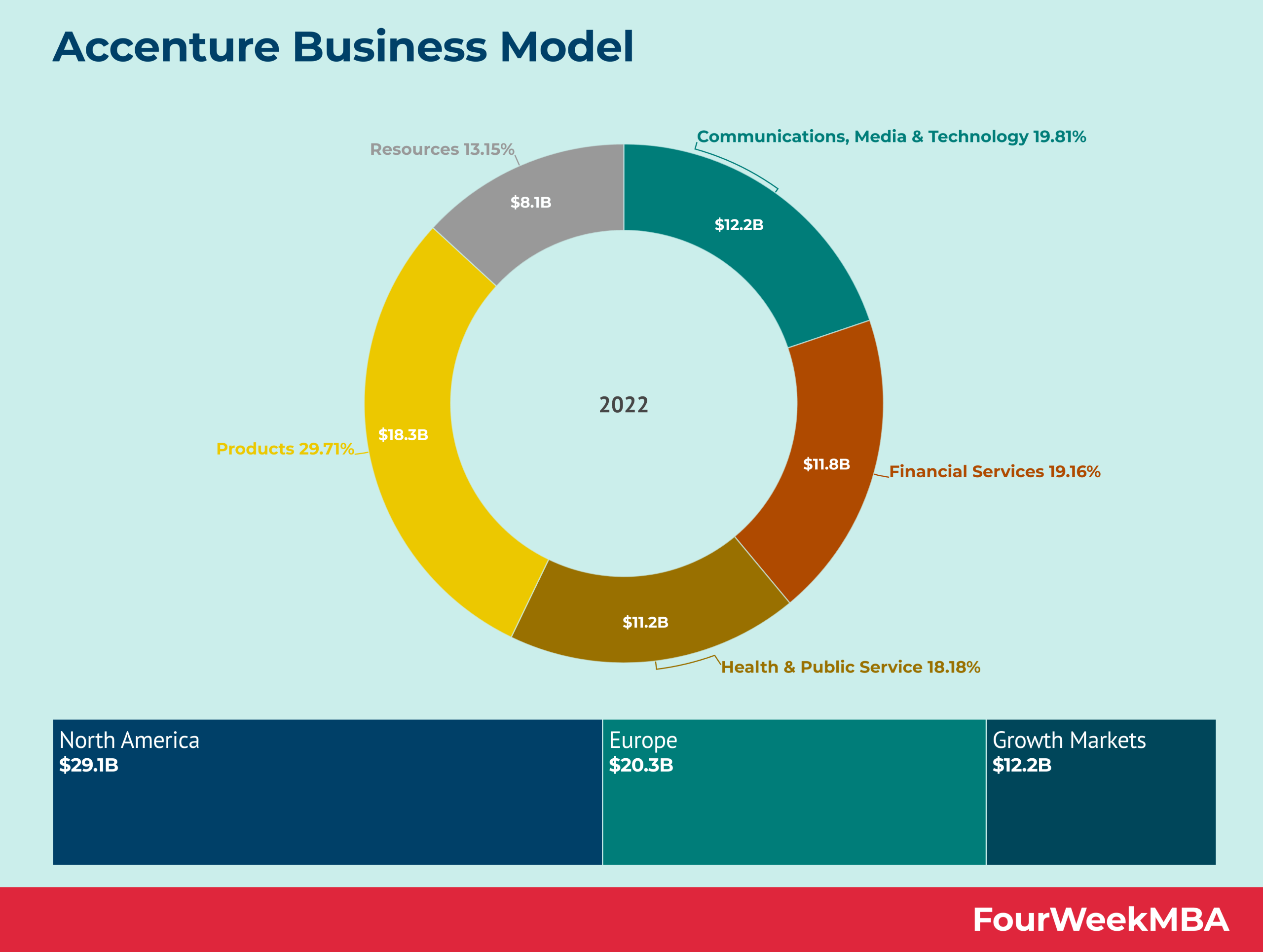 accenture canvas 0018
