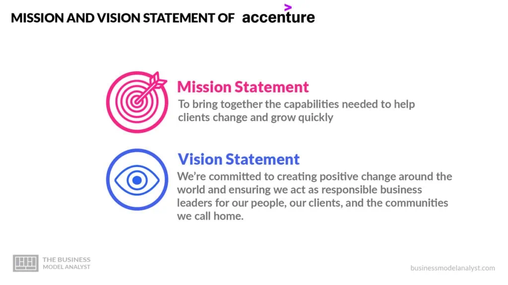 accenture canvas 0023