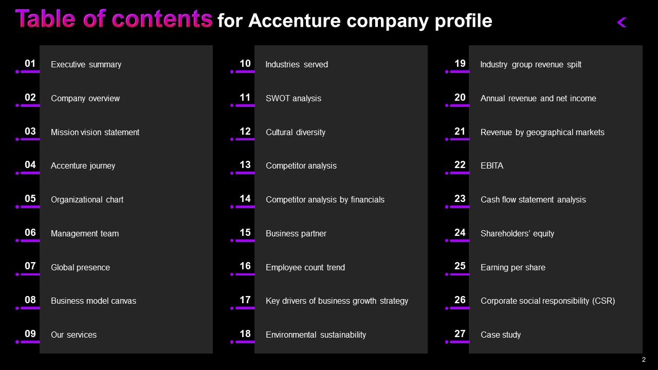 accenture canvas 0024