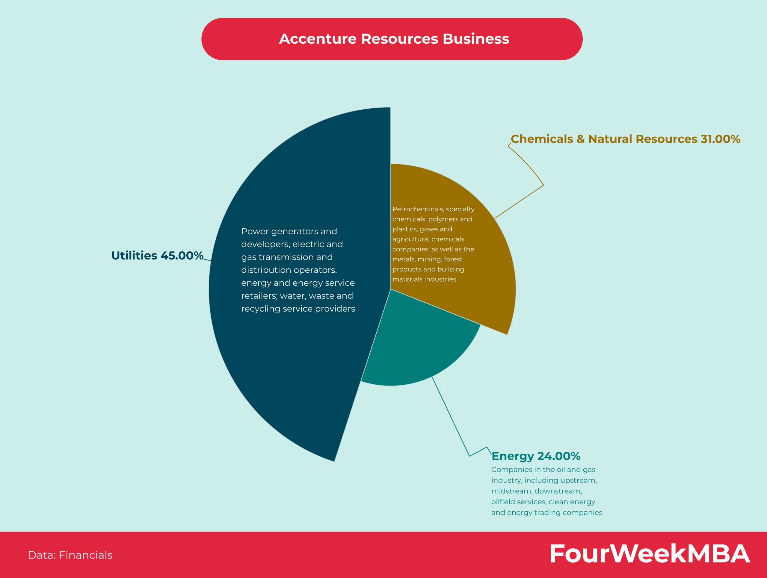 accenture canvas 0026