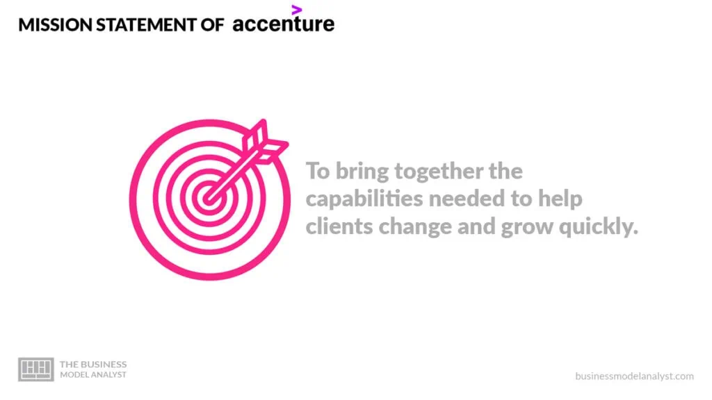 accenture canvas 0038