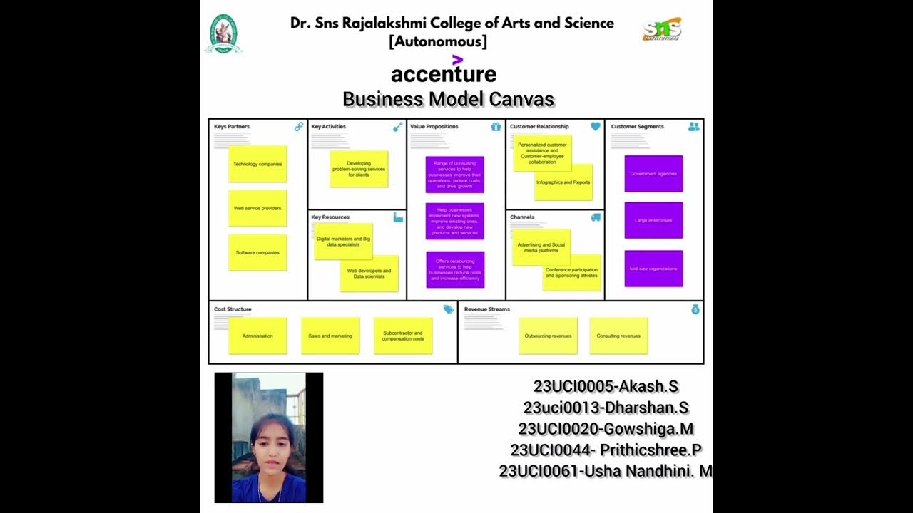 accenture canvas 0044