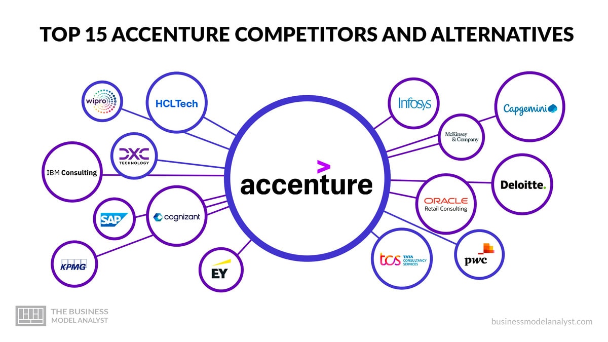 accenture canvas 0047