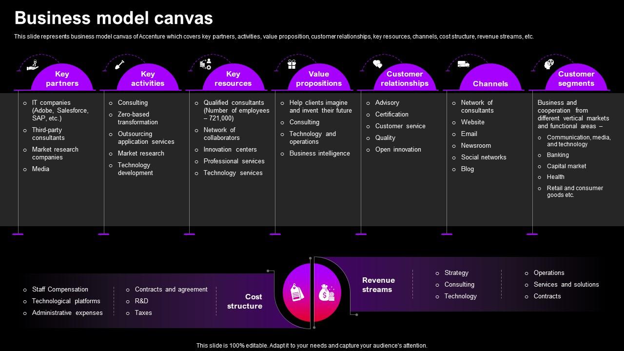 Accenture innovation strategy