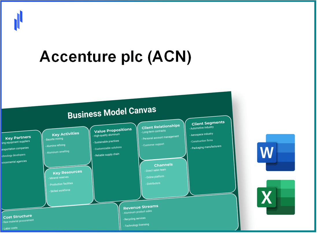 Accenture sustainability solutions