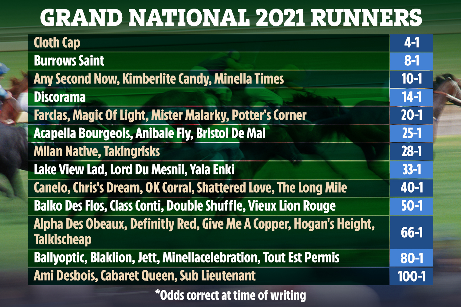 aintree grand national 2021 0018