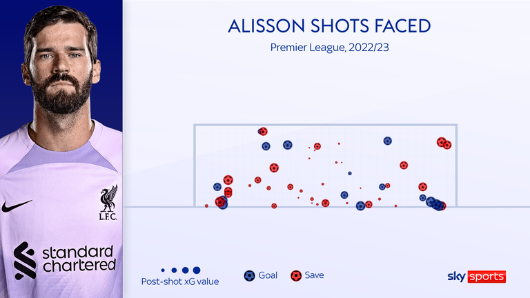 alisson becker 2022 0092