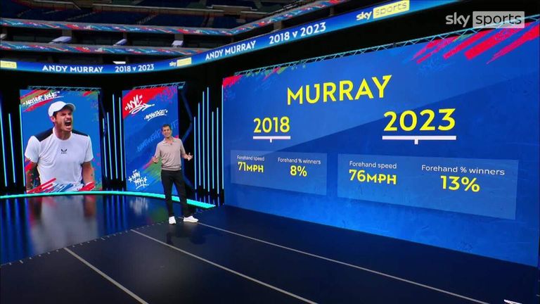 andy murray forehand 0020