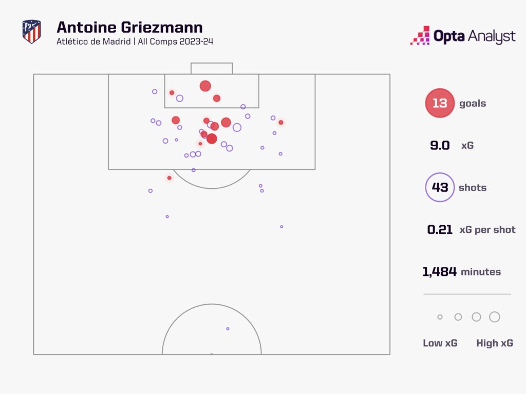 antoine griezmann 2023 0082