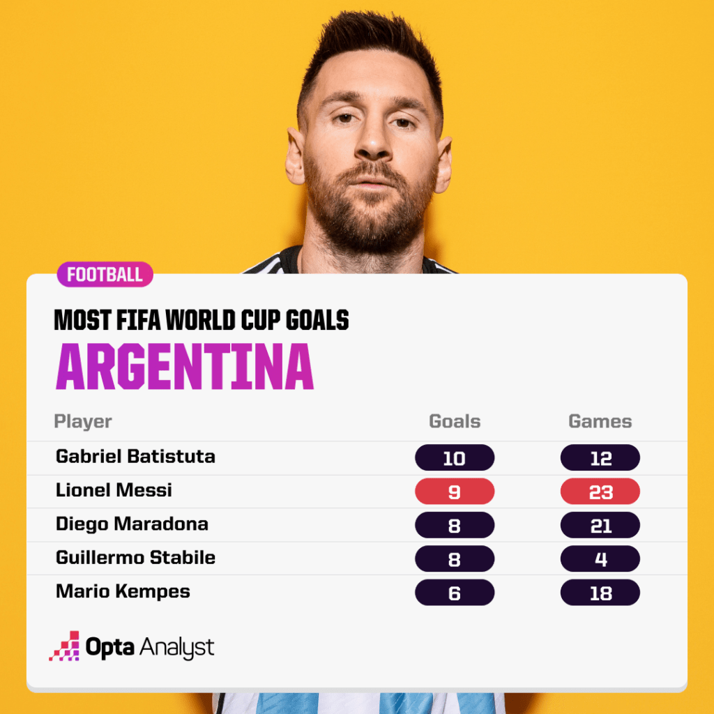 argentina vs australia messi goal 0063