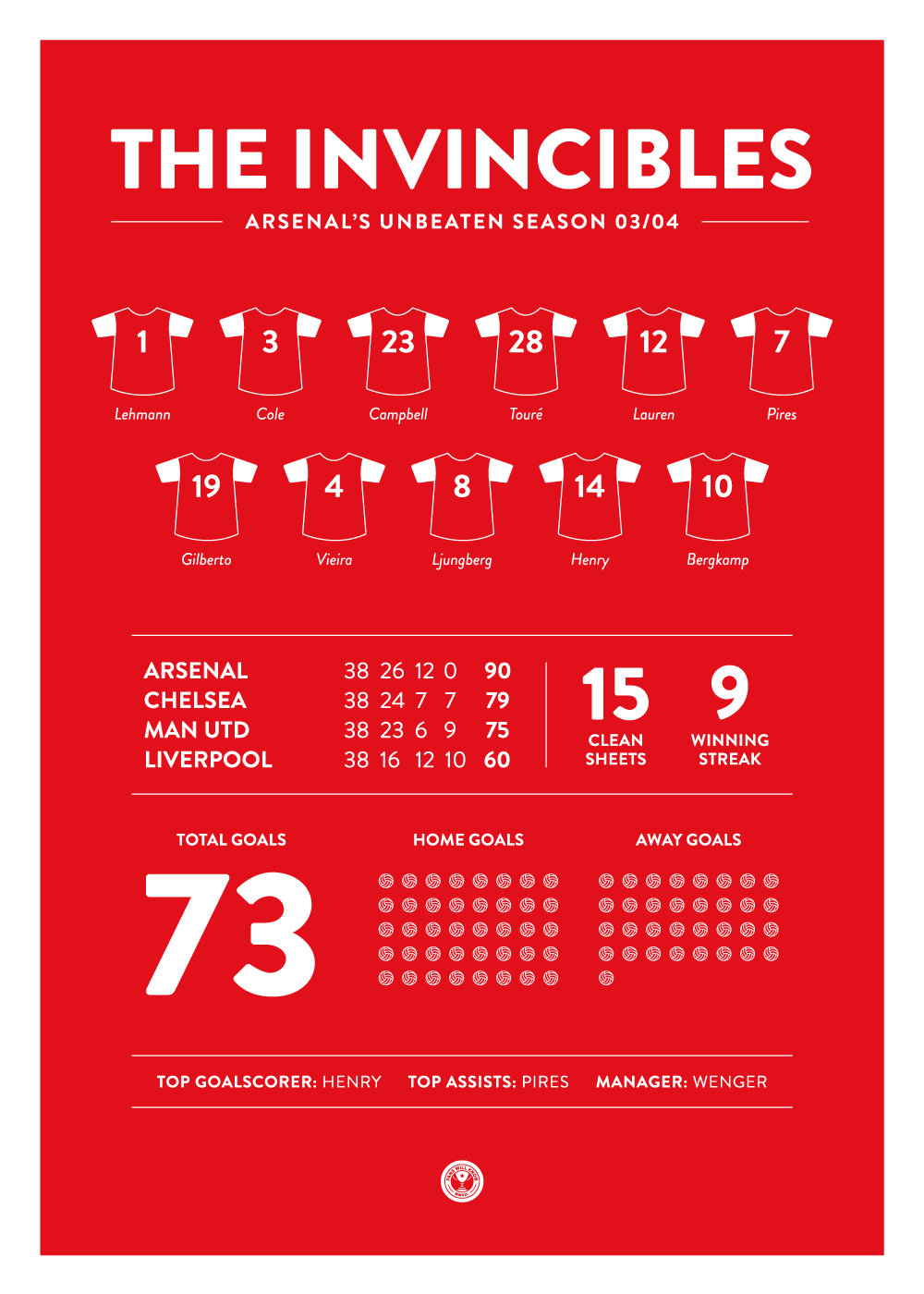 Arsenal poster 0041