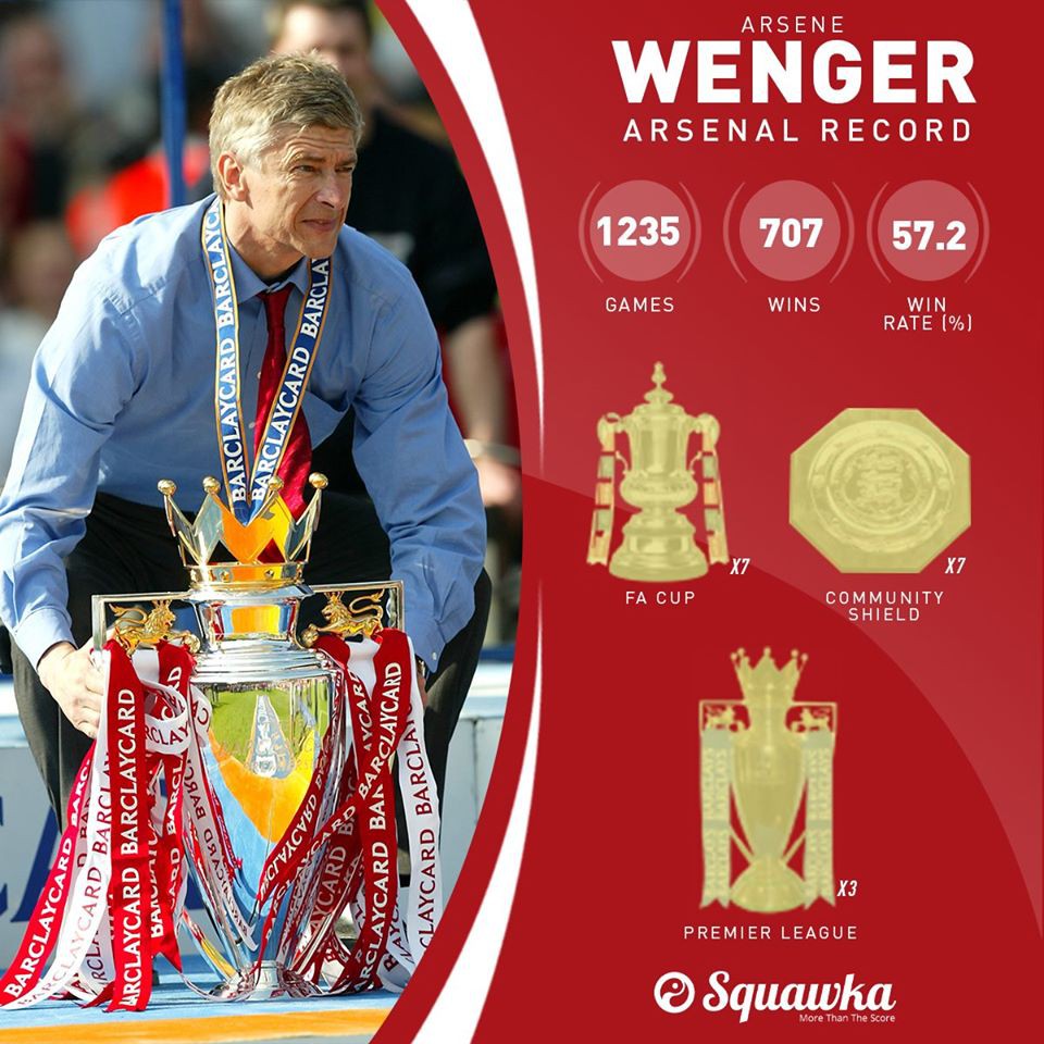 Arsene Wenger 0026