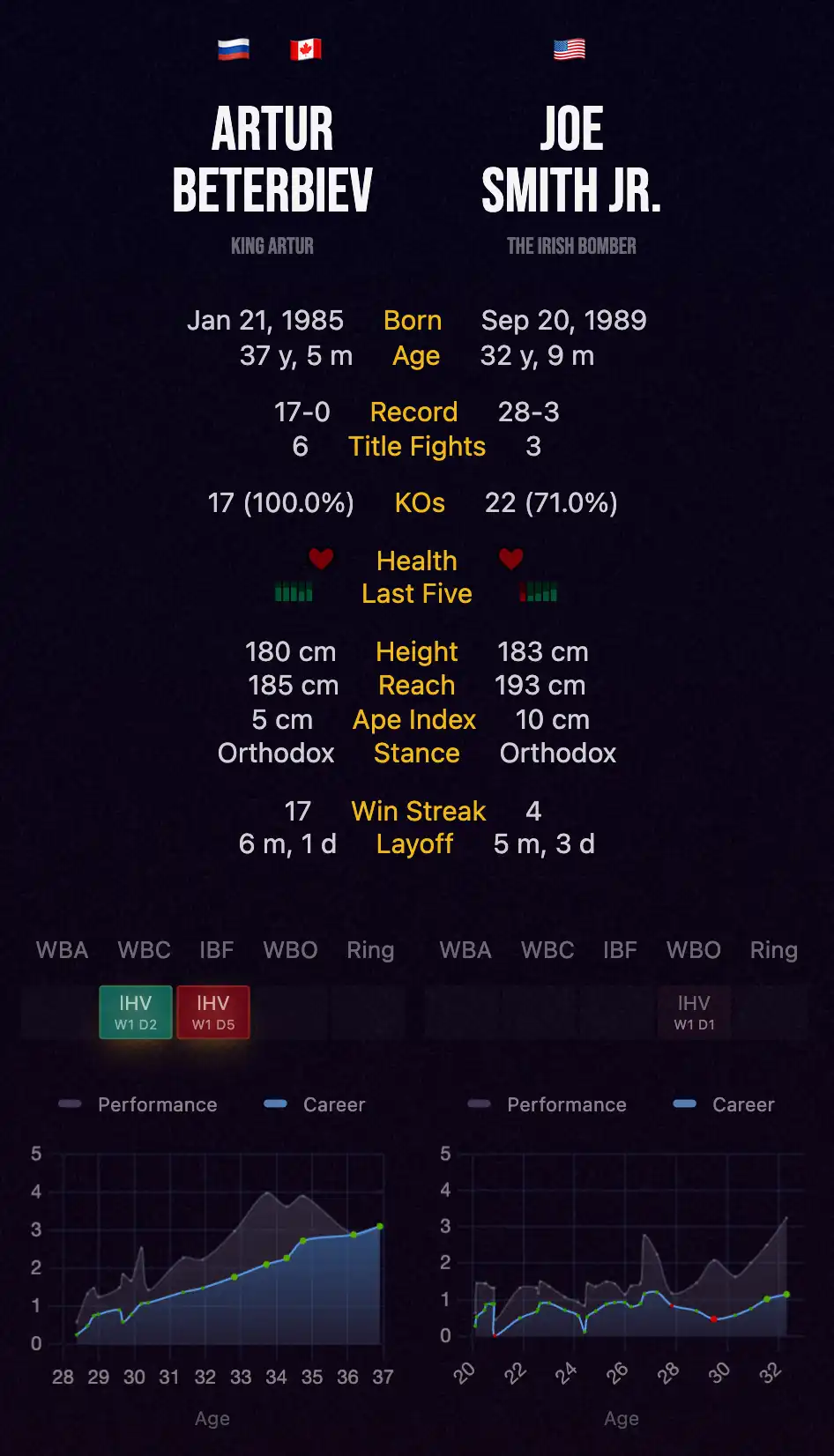 artur beterbiev vs joe smith jr 0028
