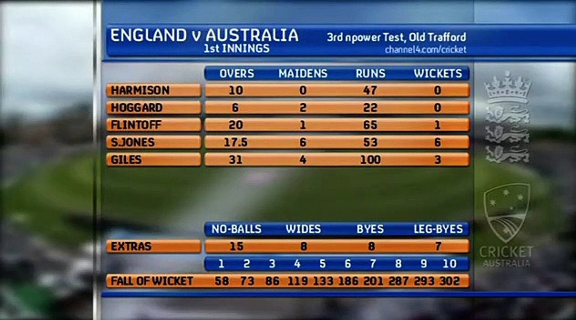 Ashes historical scores