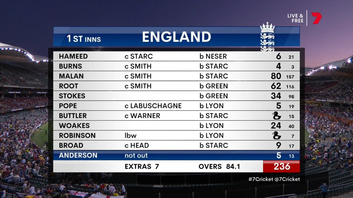 Ashes match summary