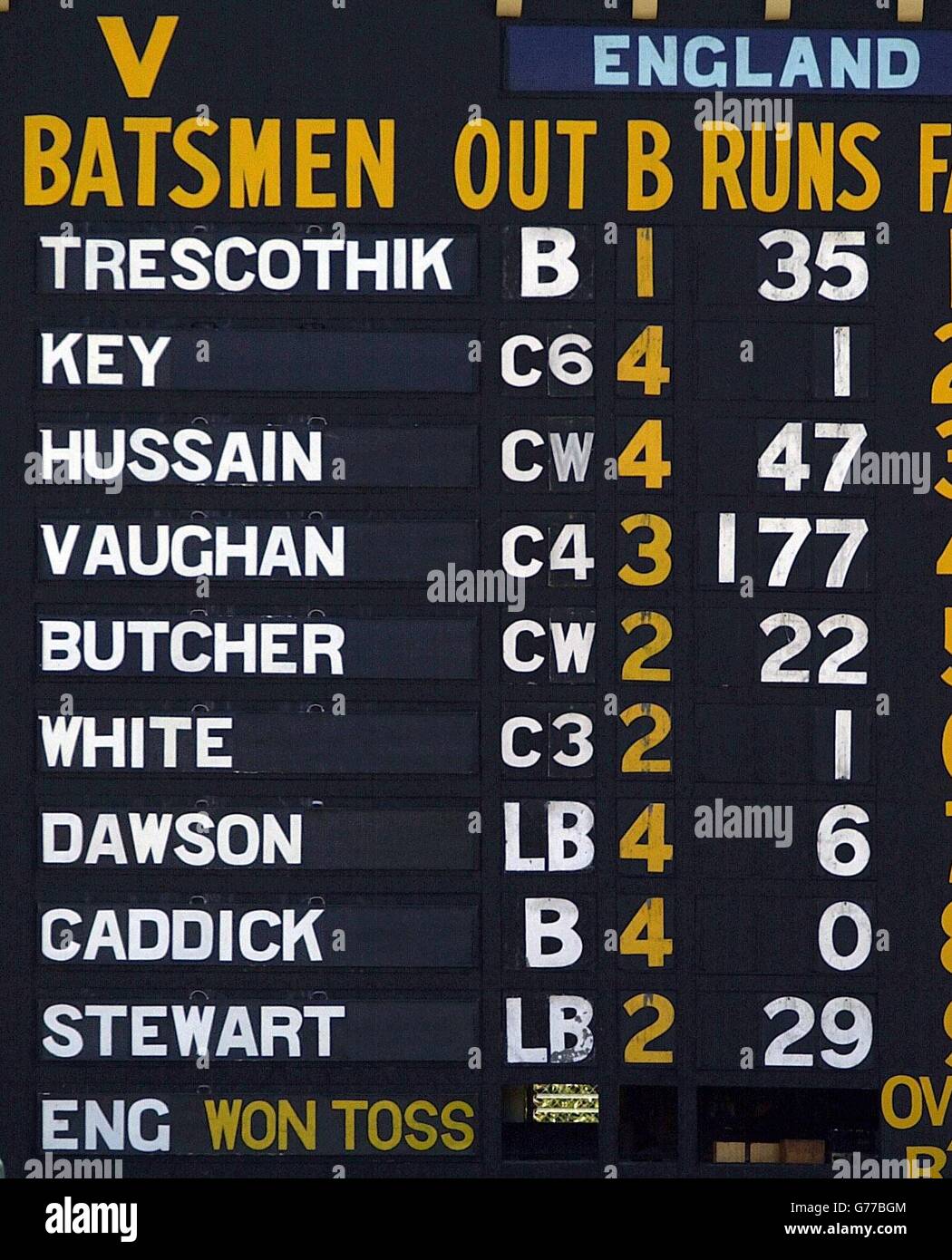 Ashes player statistics