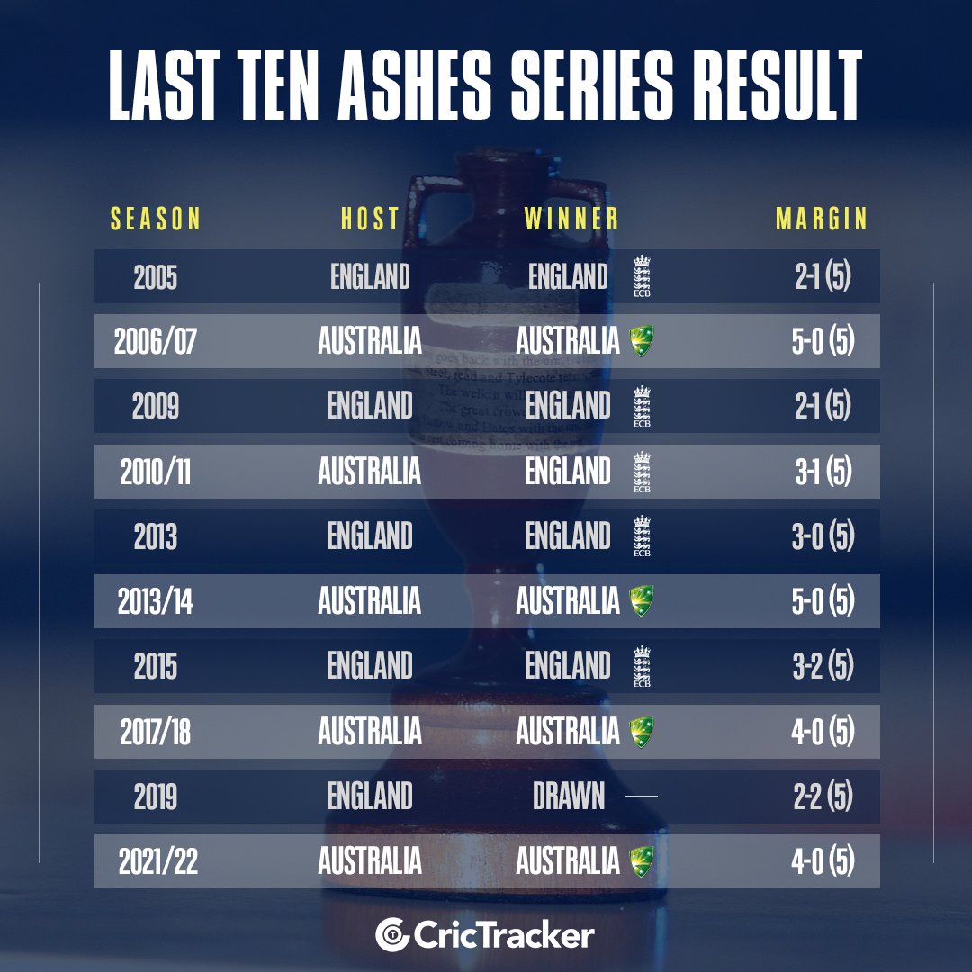 Ashes series champions