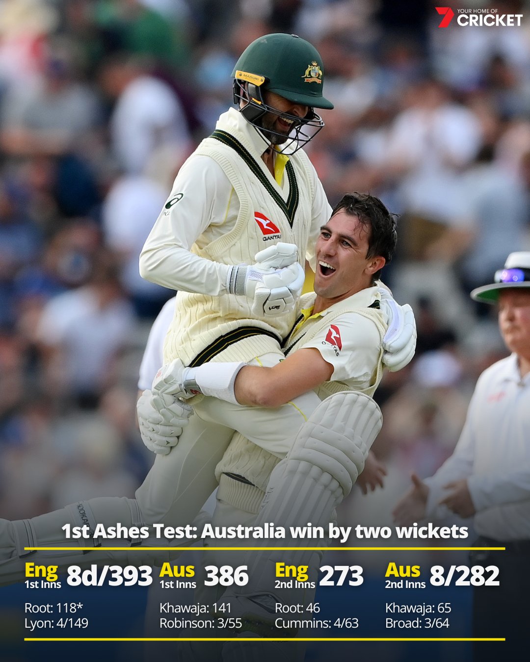 Ashes series results