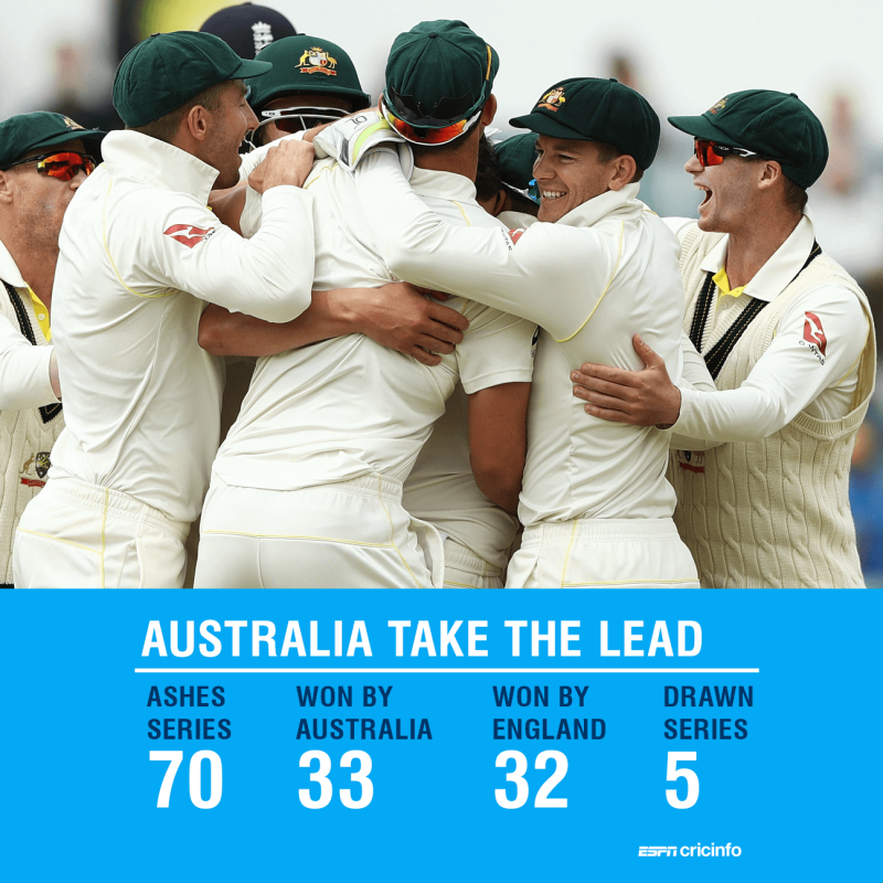 ashes winners list 0020
