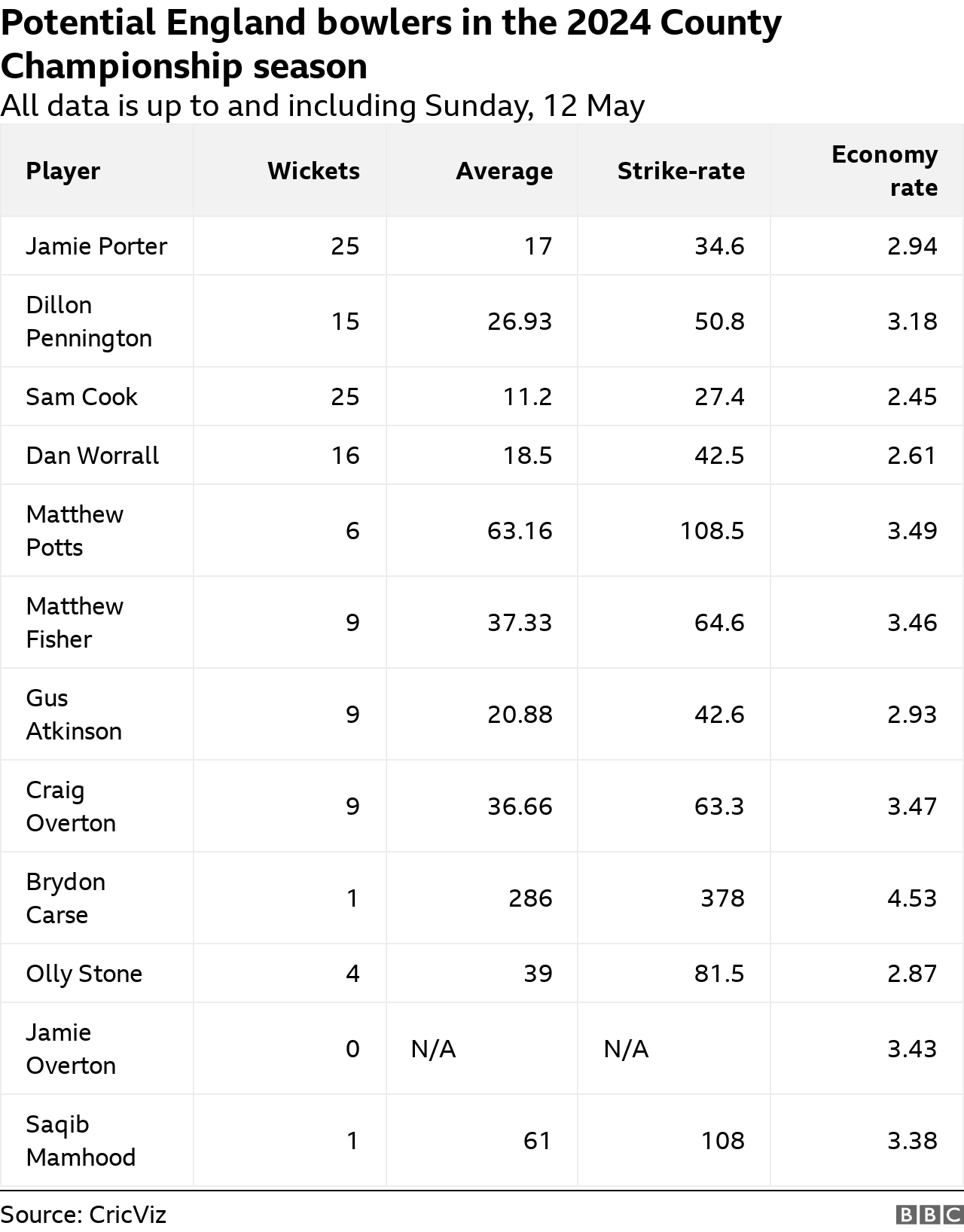 ashes winners list 0021