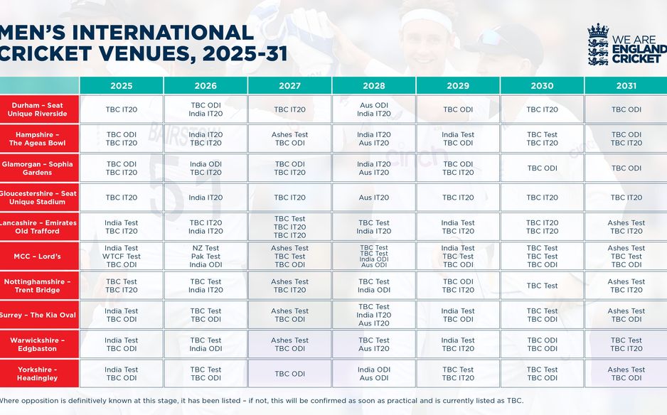 ashes winners list 0034