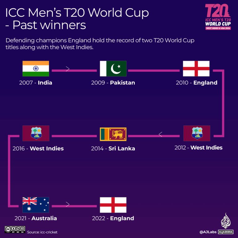 ashes winners list 0037