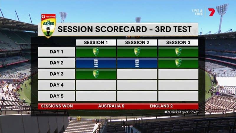 ashes winners list 0041