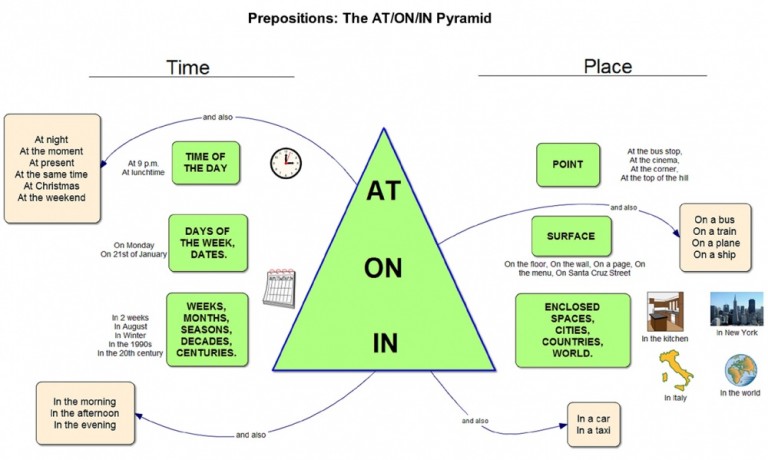 at&t bryant 0030