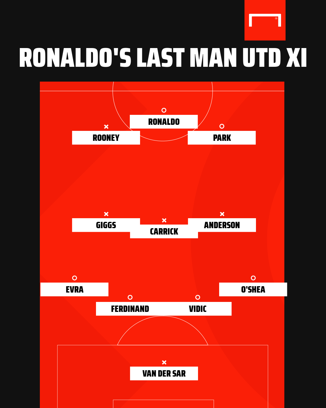 Barcelona vs Manchester United