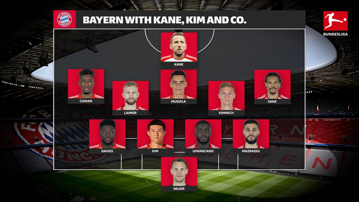 Bayern Munich key players 2014