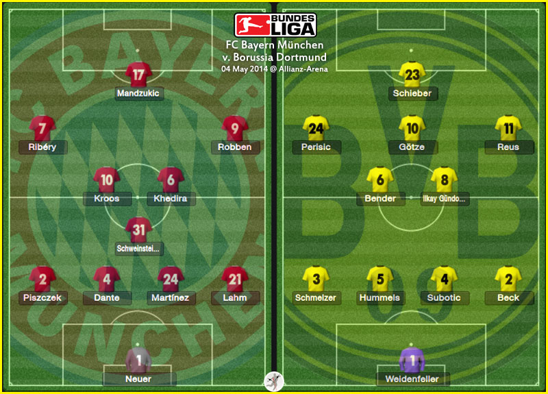 Bayern Munich roster 2014