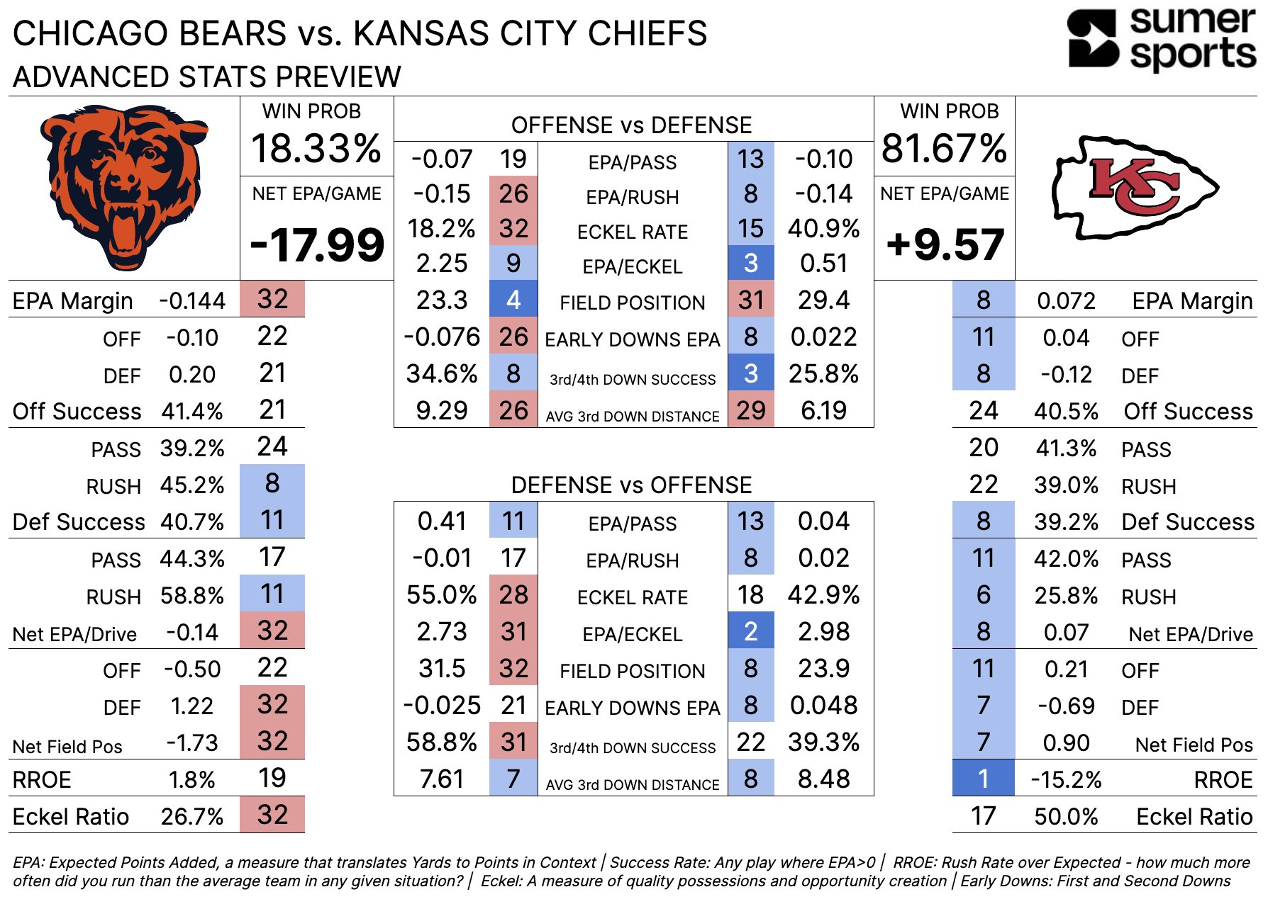 bears vs chiefs 2019 0042
