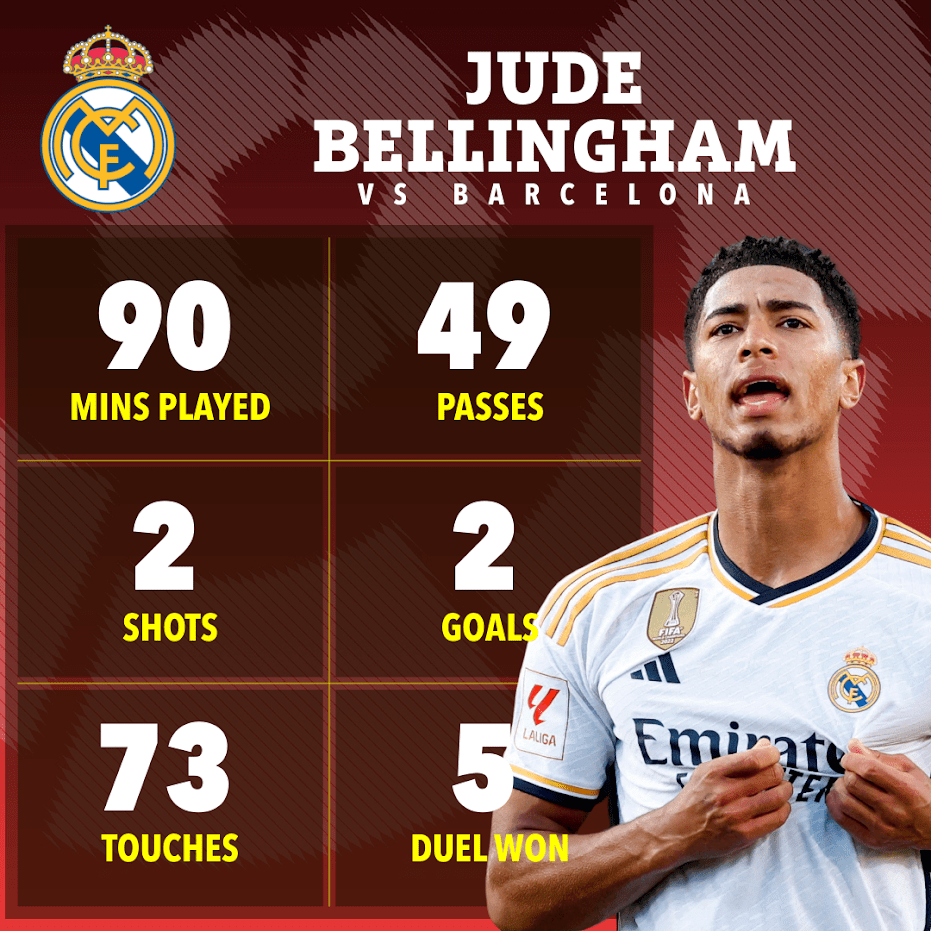 bellingham vs barca 0013