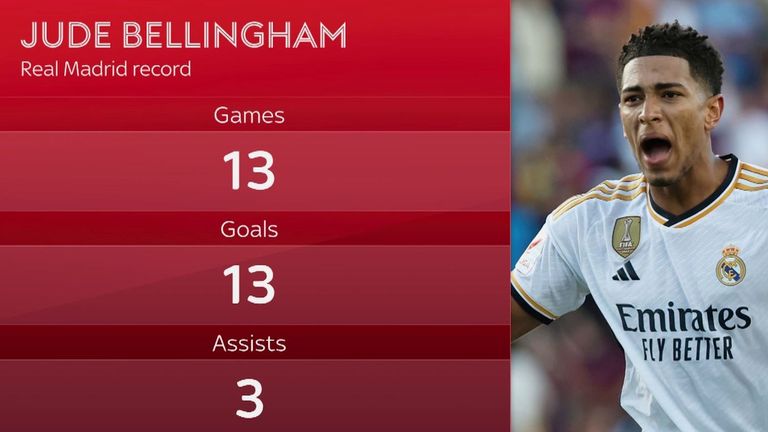 bellingham vs barca 0020