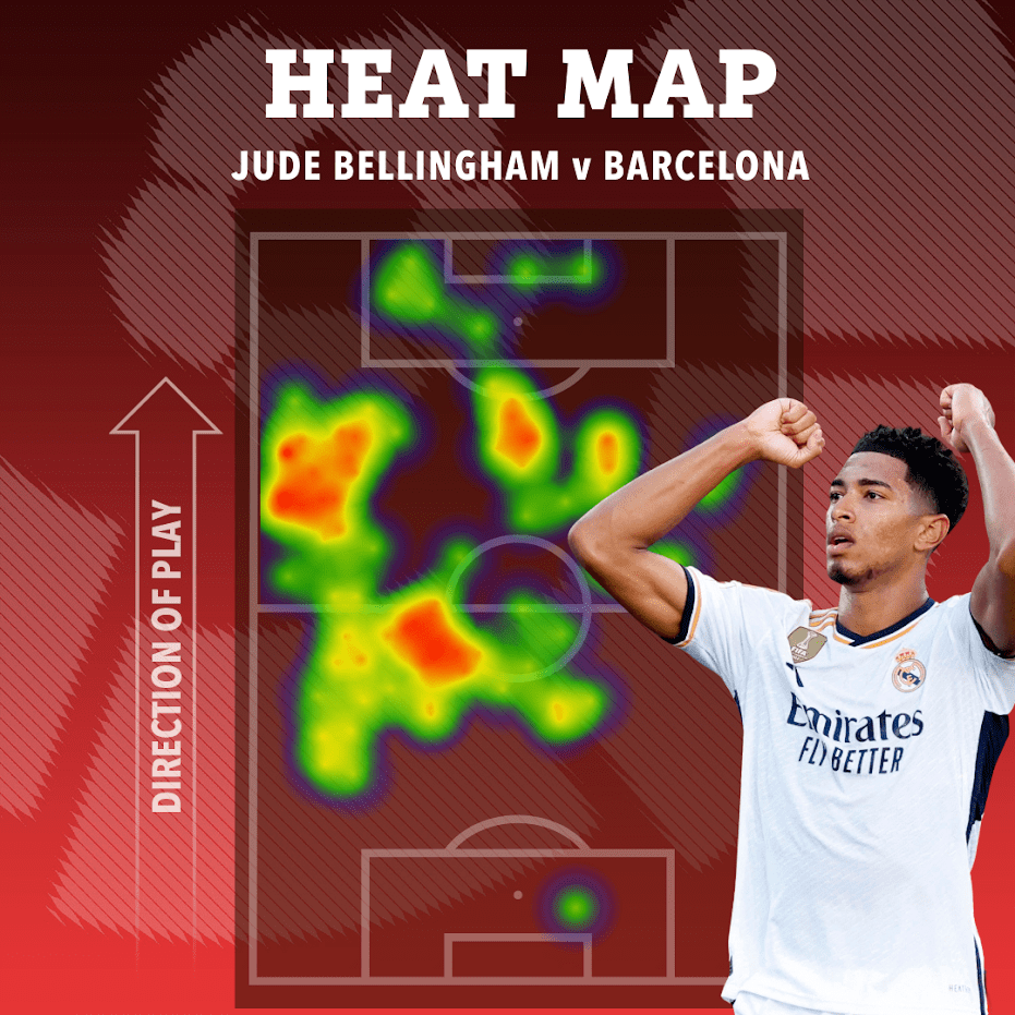 bellingham vs barca 0058