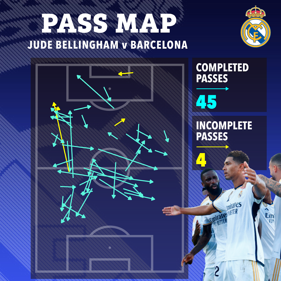 bellingham vs barca 0099