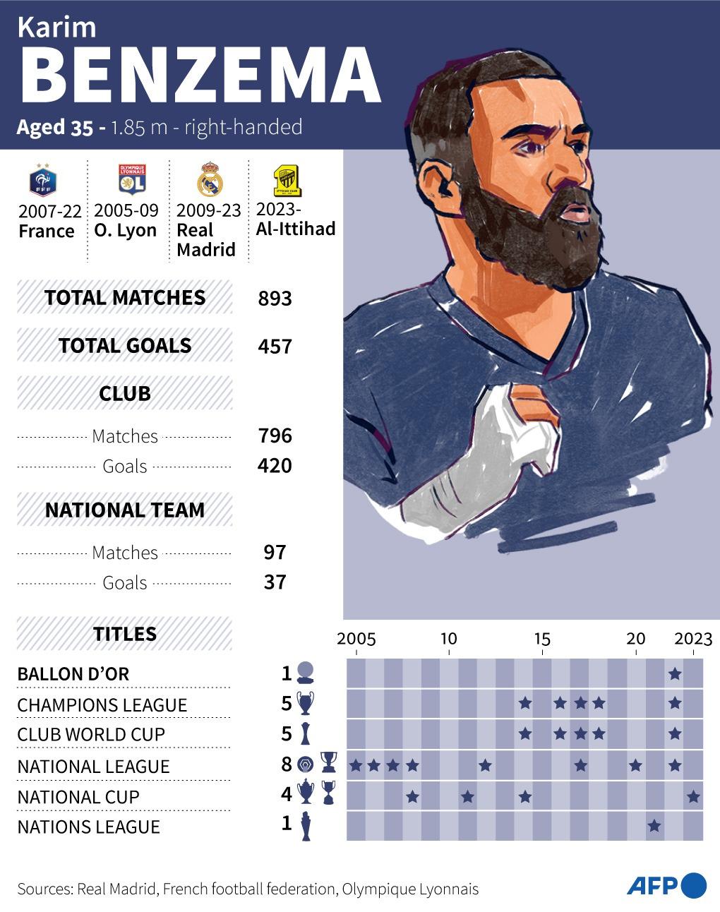 benzema farewell 0046