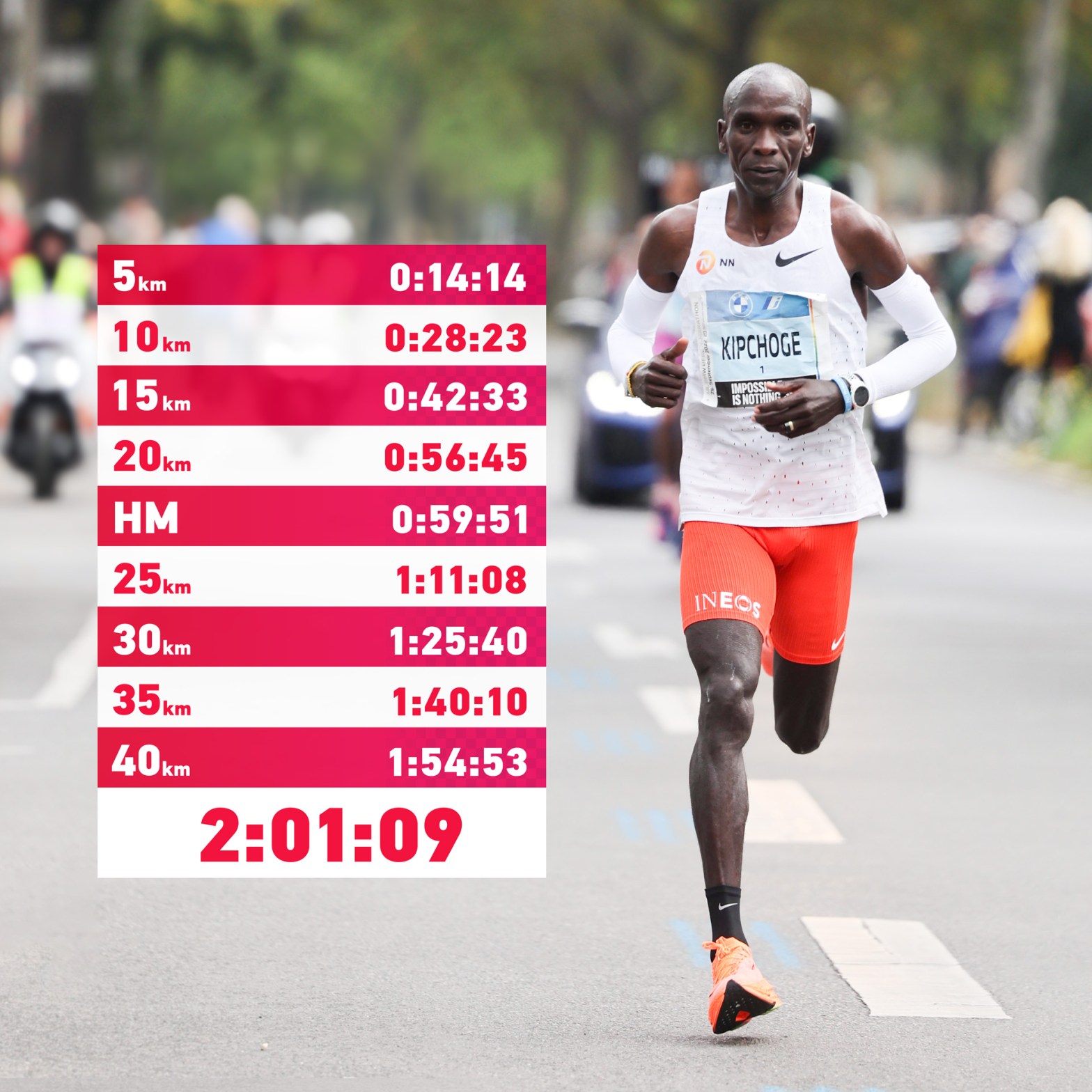Berlin Marathon highlights