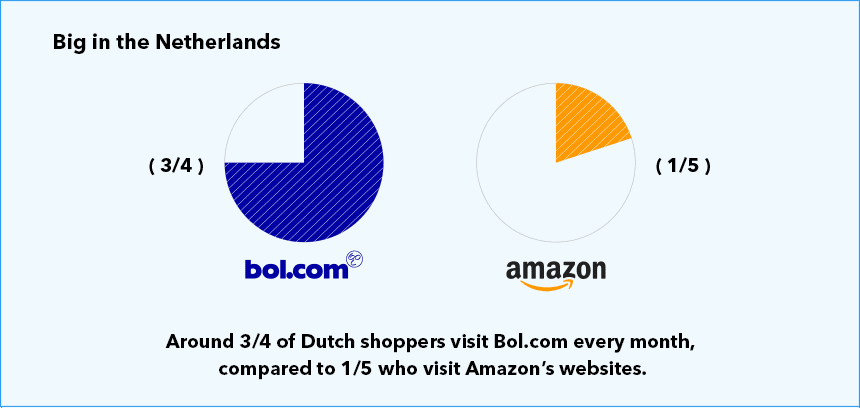 bol com netherlands 0028