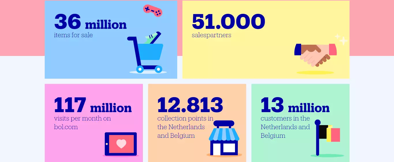 bol com netherlands 0035
