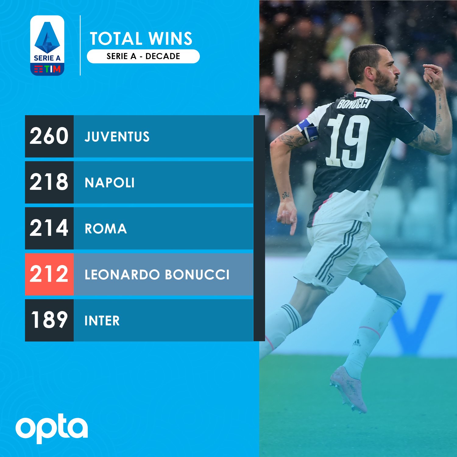 bonucci roma 0072