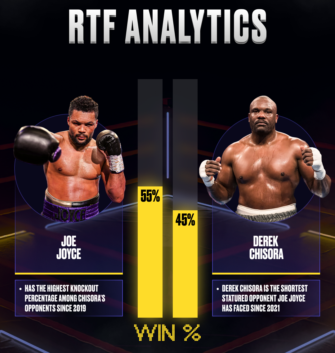 boxing knockout leaders