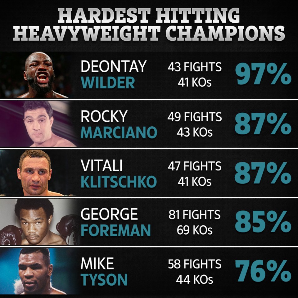 boxing KO records