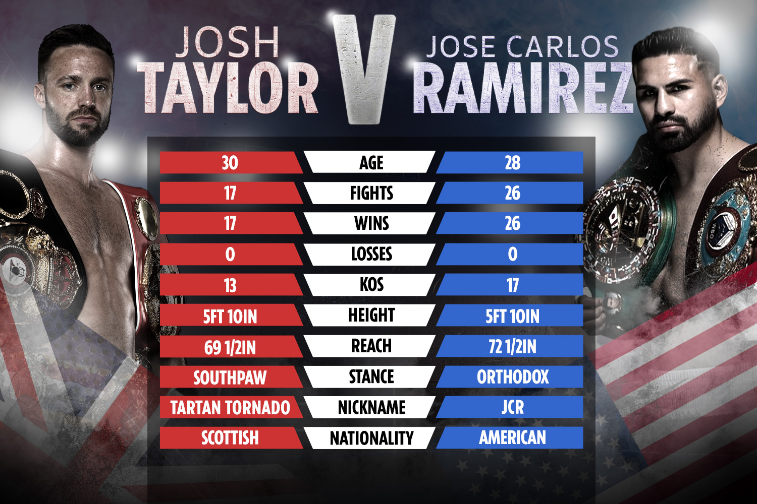 boxing title unification